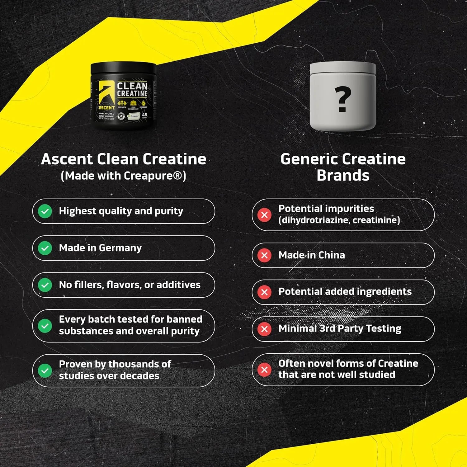 Small Brands Ascent Clean Creatine Monohydrate Powder - Ingredients View